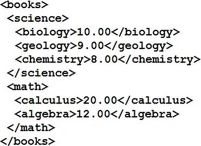 Study Guide 200-901 Pdf